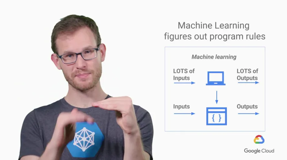 【Google ML】6 - Lesson 5 - ML會失敗的最常見十大陷阱 與 企業運行ML時，在ML各階段應該放的比重與心力