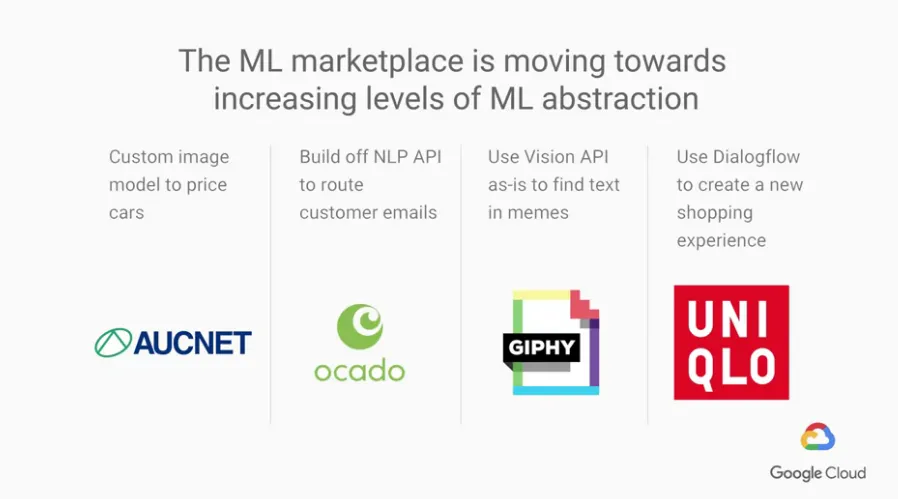 【Google ML】4 - Lesson 3 - 我們要怎麼樣設計一個ML問題? 與google提供的一些已訓練好能直接使用的ML模型