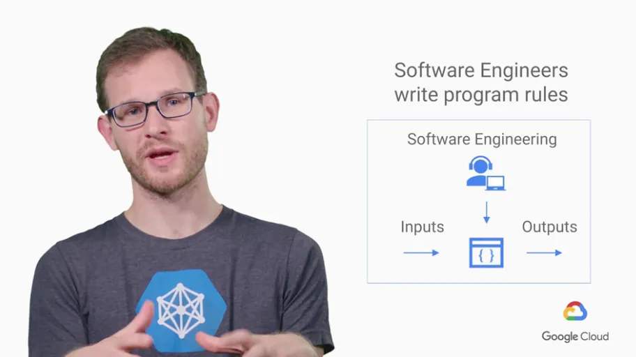 【Google ML】6 - Lesson 5 - ML會失敗的最常見十大陷阱 與 企業運行ML時，在ML各階段應該放的比重與心力