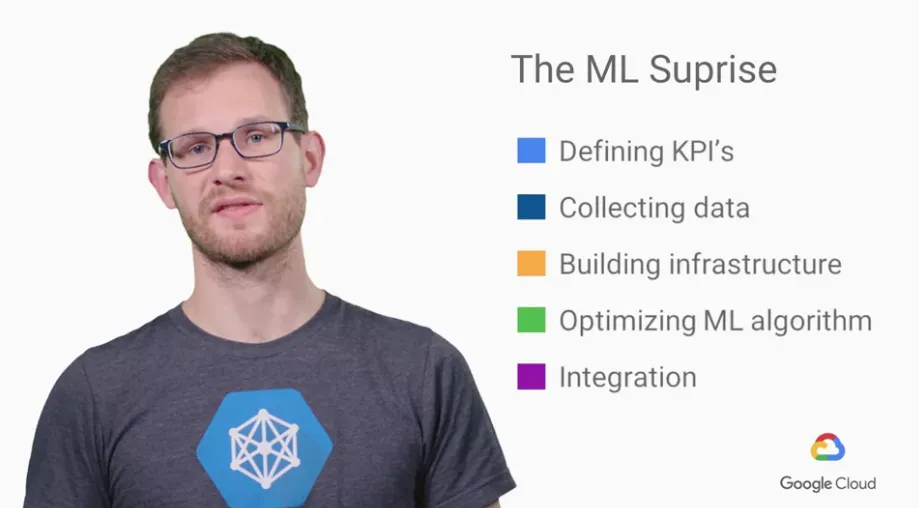 【Google ML】6 - Lesson 5 - ML會失敗的最常見十大陷阱 與 企業運行ML時，在ML各階段應該放的比重與心力