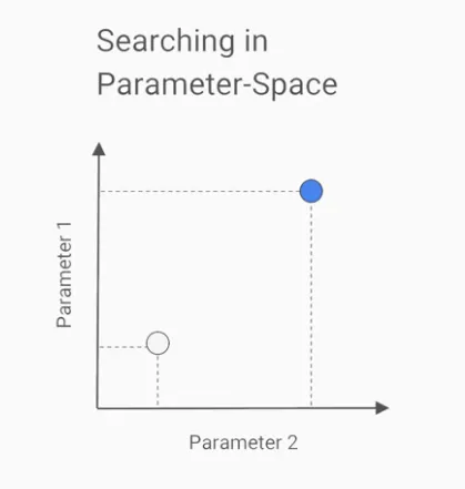 【Google ML】19 - Lesson 5 - 接下來幾天作為範例的「訓練資料集介紹」、範例「資料集訓練前分析」(順便補上整個ML訓練流程,作為系列文章中的訓練階段參考)