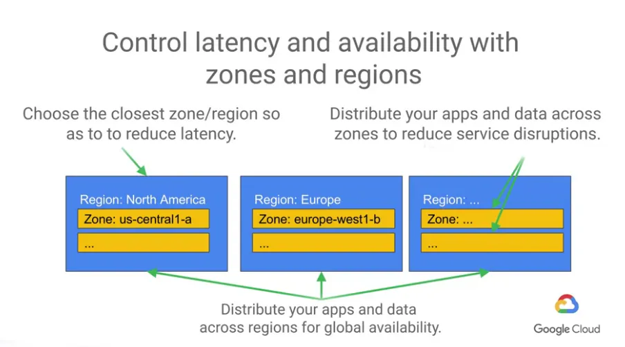 【Google ML】8 - Lesson 7 - 先來初步認識一下google雲端上執行 python notebook (Cloud Datalab) 的環境
