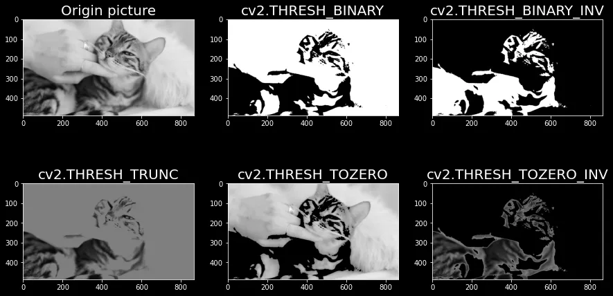 【OpenCV】18 - 運用 OpenCV 做圖片二值化,產生黑白的圖片吧!cv2.threshold 各種選擇參數大全