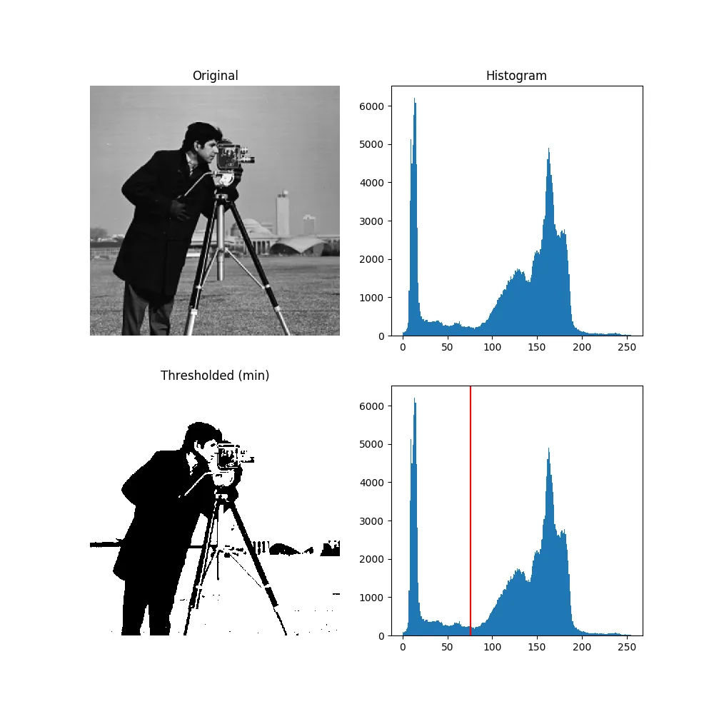 【OpenCV】20 - OpenCV 的各種 Threshold 方法整理，Otsu's Threshold 大津二值化，自動計算最佳閥值，做出最好的黑白效果圖！