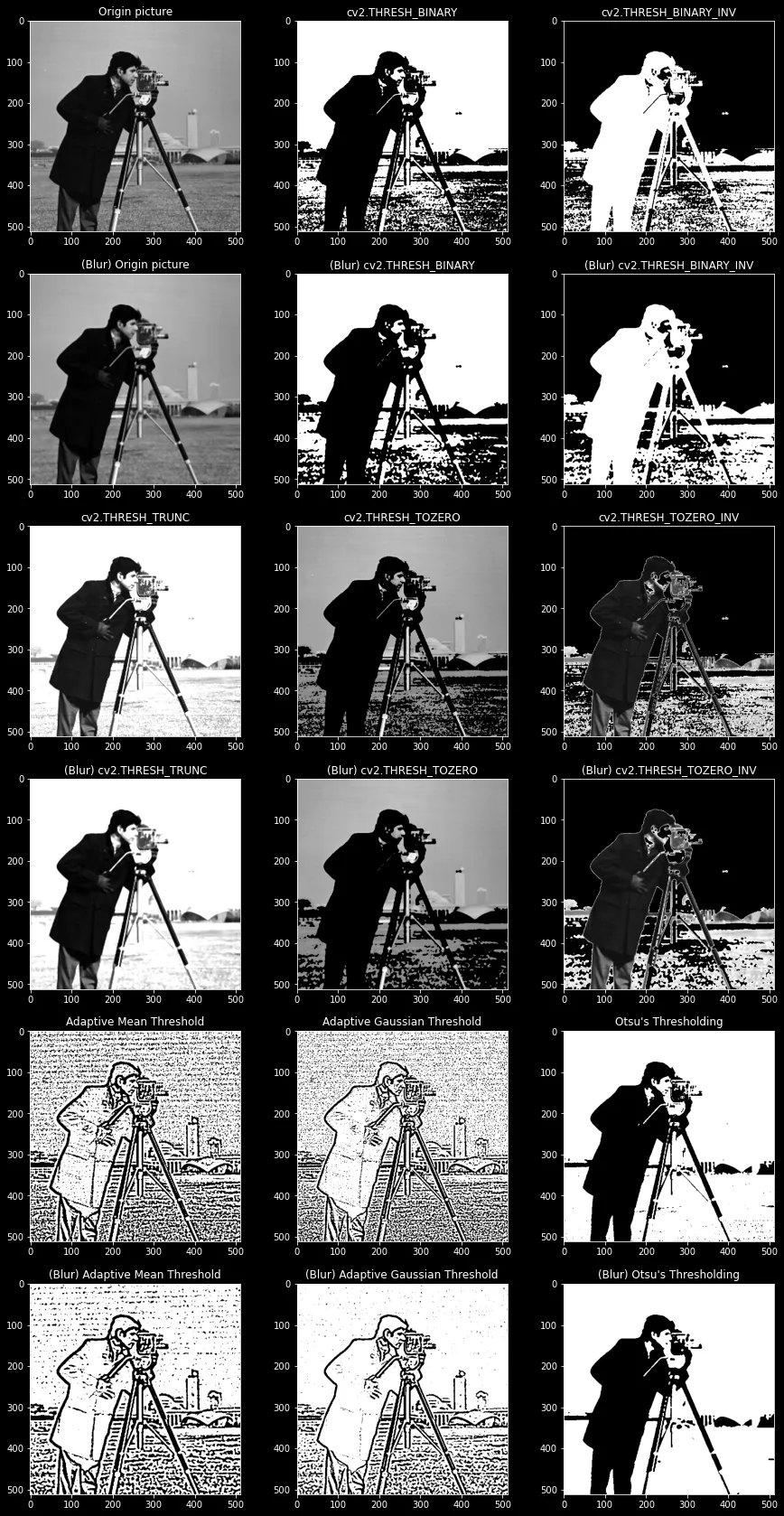 【OpenCV】20 - OpenCV 的各種 Threshold 方法整理，Otsu's Threshold 大津二值化，自動計算最佳閥值，做出最好的黑白效果圖！