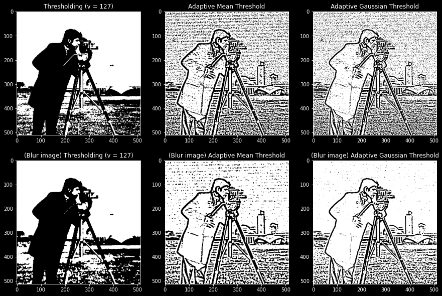 Featured image of post 【OpenCV】19 - OpenCV 的圖片自適應二值化，產生更好效果的黑白圖片！cv2.adaptiveThreshold