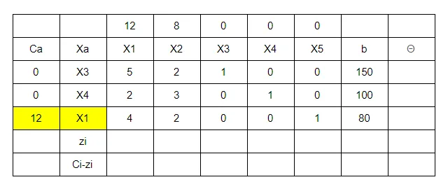 【管理科學】solve LP problems — simplex method 詳細步驟與概念（第二次期中考筆記）