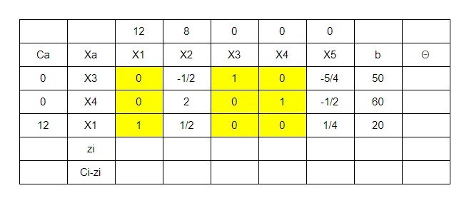 【管理科學】solve LP problems — simplex method 詳細步驟與概念（第二次期中考筆記）