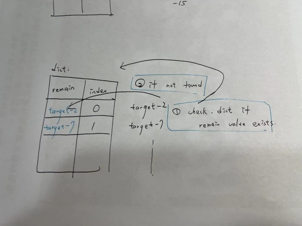 【Leetcode】python - [1] Two Sum 個人解法筆記 | 內有 list comprehesion / dict comprehesion 整理