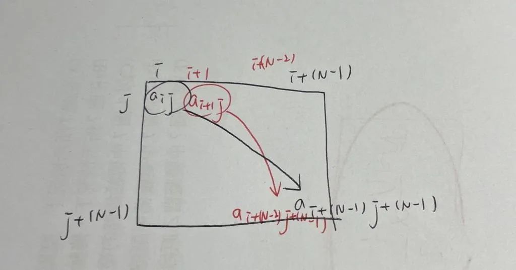 【Leetcode】python - [48] Rotate Image 個人解法筆記
