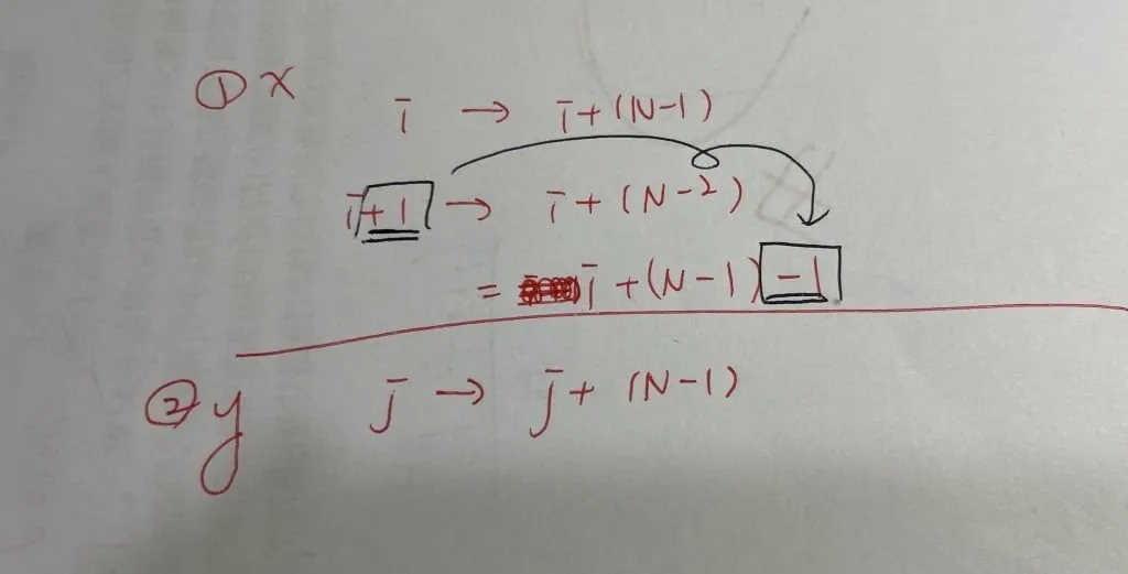 【Leetcode】python - [48] Rotate Image 個人解法筆記