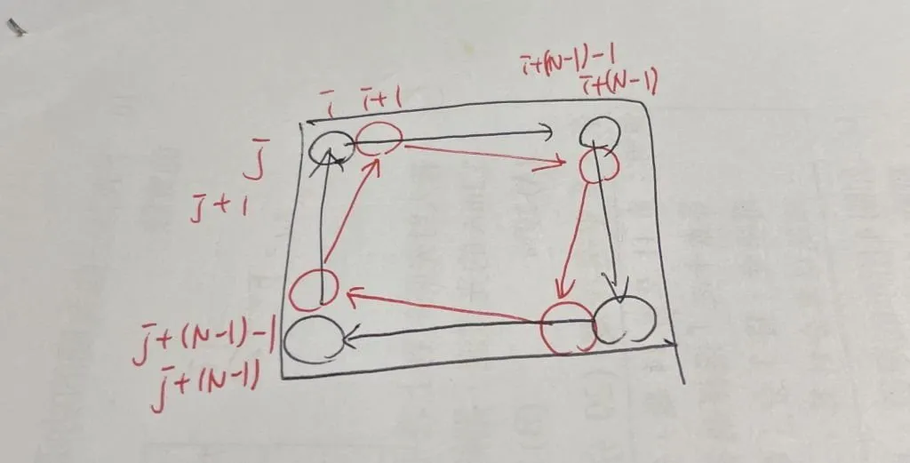【Leetcode】python - [48] Rotate Image 個人解法筆記