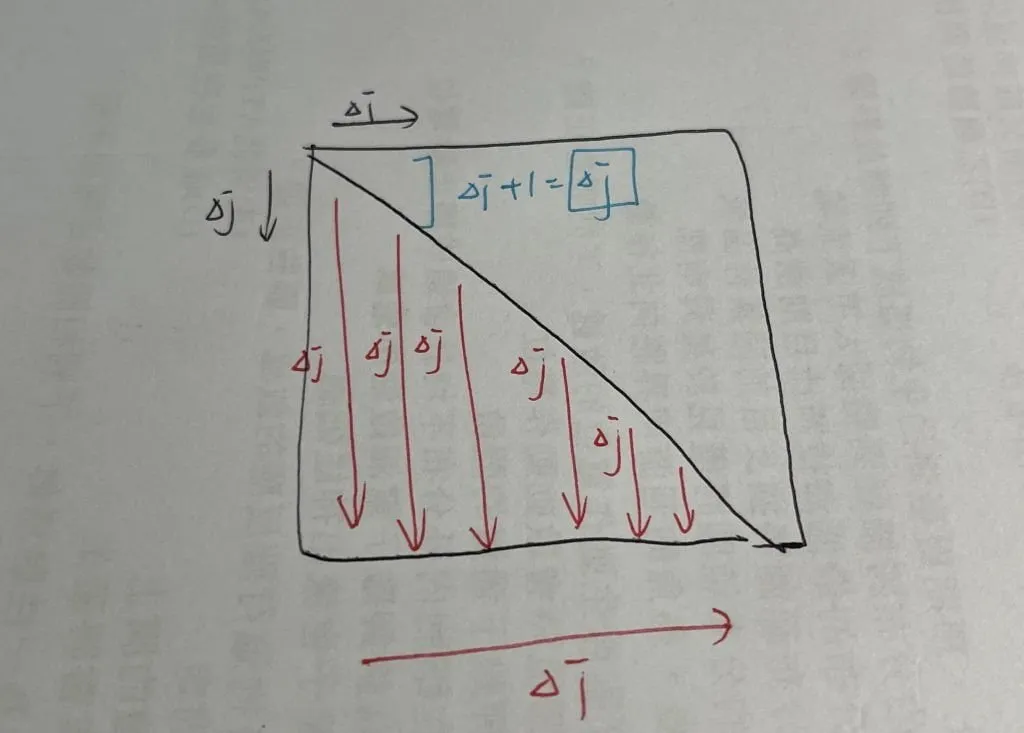 【Leetcode】python - [48] Rotate Image 個人解法筆記