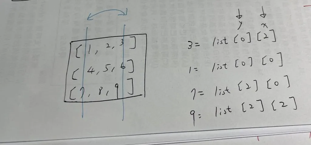 【Leetcode】python - [48] Rotate Image 個人解法筆記