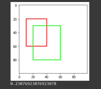 【OpenCV】用 C++ 計算 iou 的方法 與網路算法常見錯誤
