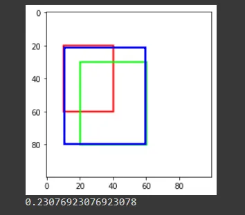 【OpenCV】用 C++ 計算 iou 的方法 與網路算法常見錯誤