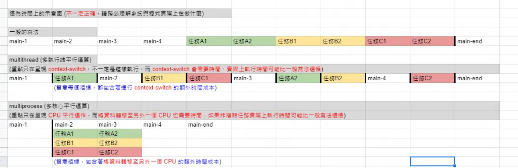 【Python 平行運算 #4】python thread multiprocess 比較總整理