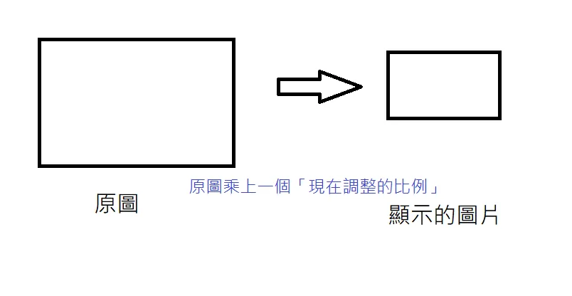 【PyQt5】Day 16 - 在 PyQt5 中取得圖片座標 (滑鼠位置) mousePressEvent,觀察圖片在 Qt 中產生的方式,對原圖進行座標換算處理