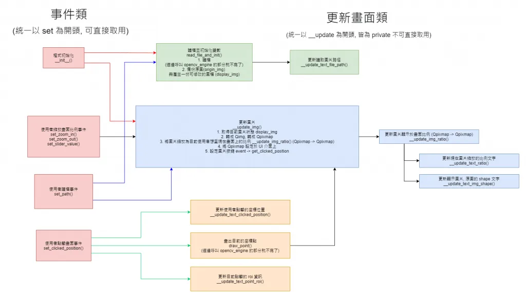 【PyQt5】Day 17 / Project 製作標註 roi 工具, 開始導入 OpenCV 作為繪圖引擎, 在圖上畫點並顯示座標