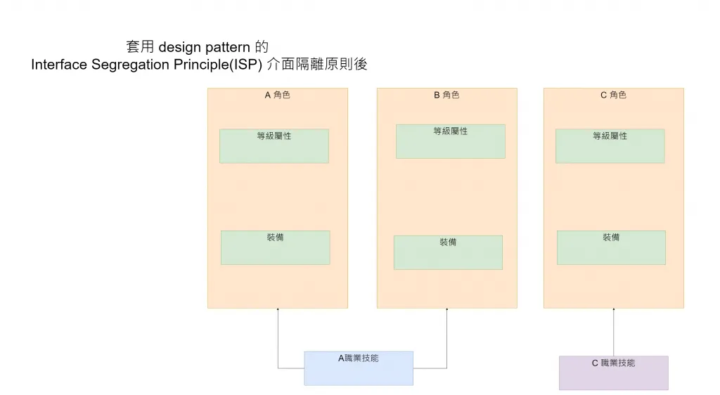 【PyQt5】Day 28 final project - 1 / 來搞一個自己的 photoshop 吧!UI 篇 + 純程式架構篇 (結合 PyQt + OpenCV)