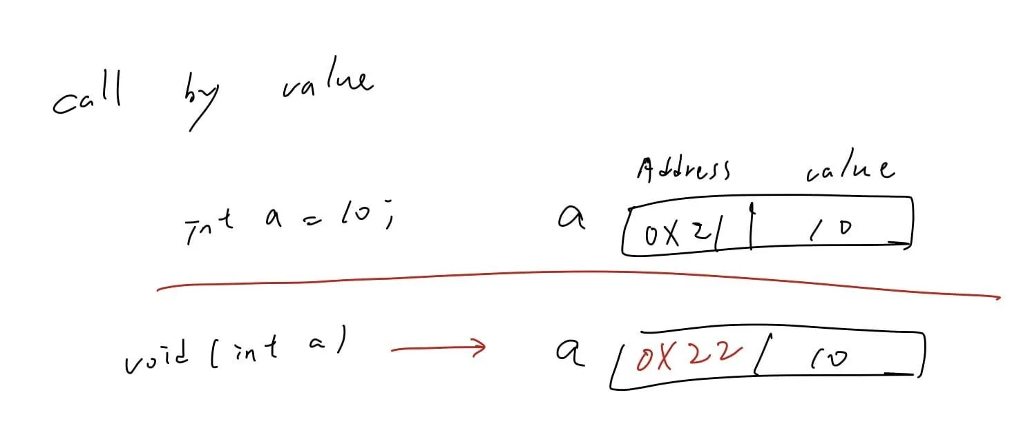 【C++ 觀念理解 #1】C++ call by value, call by address (pointer), call by reference 總和比較整理