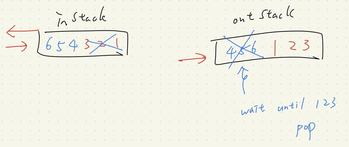 Featured image of post 【Leetcode】python - [232] Implement Queue using Stacks 個人筆記