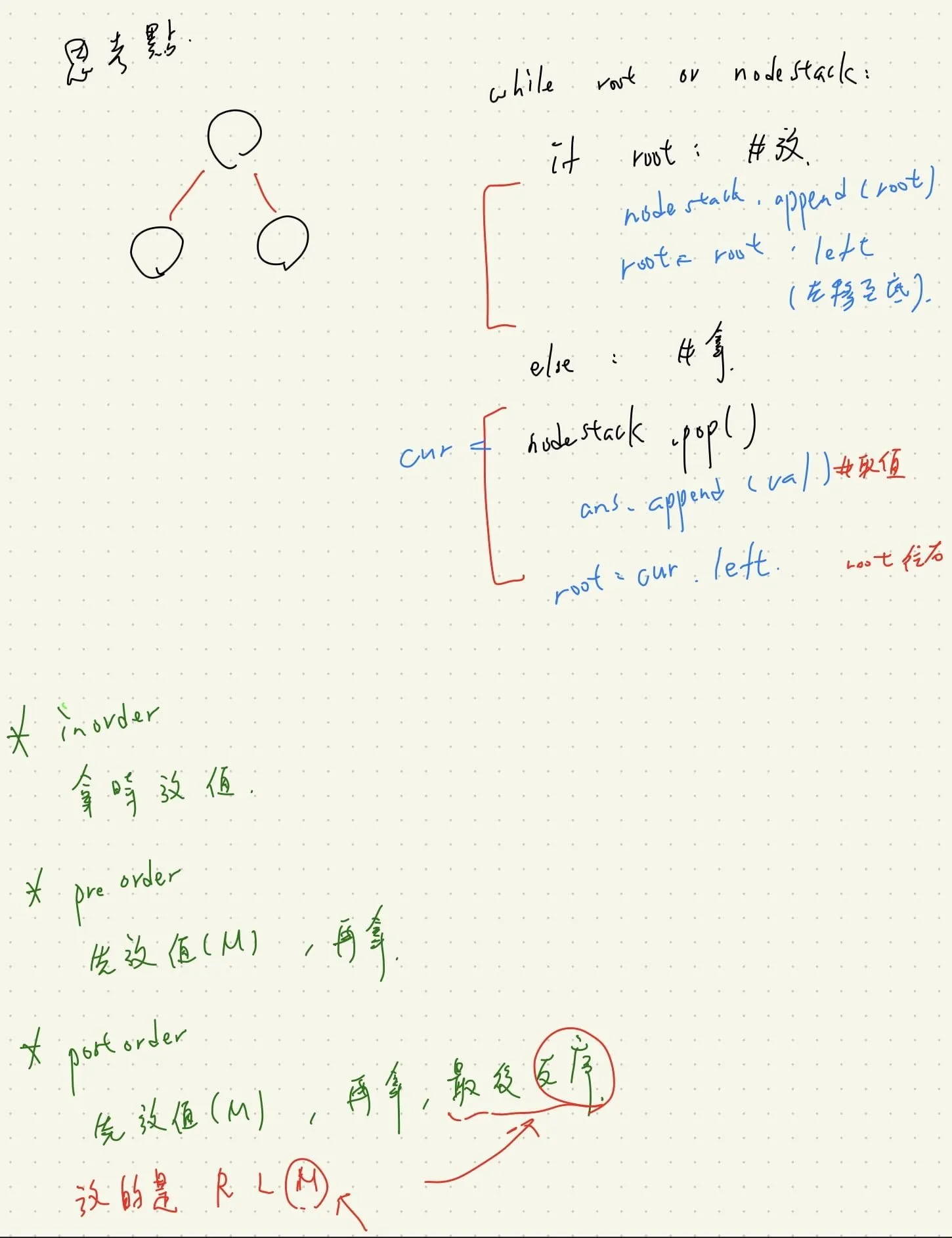 【Leetcode】python - [94] Binary Tree Inorder Traversal 個人手寫解法筆記 內含 處理 Tree 樹問題的重點