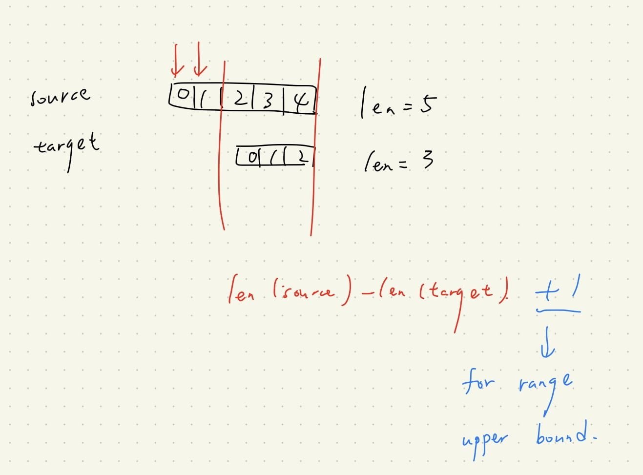 Featured image of post 【Leetcode】python - [28] Implement strStr() 個人解法筆記 | 內含 python None 的整理