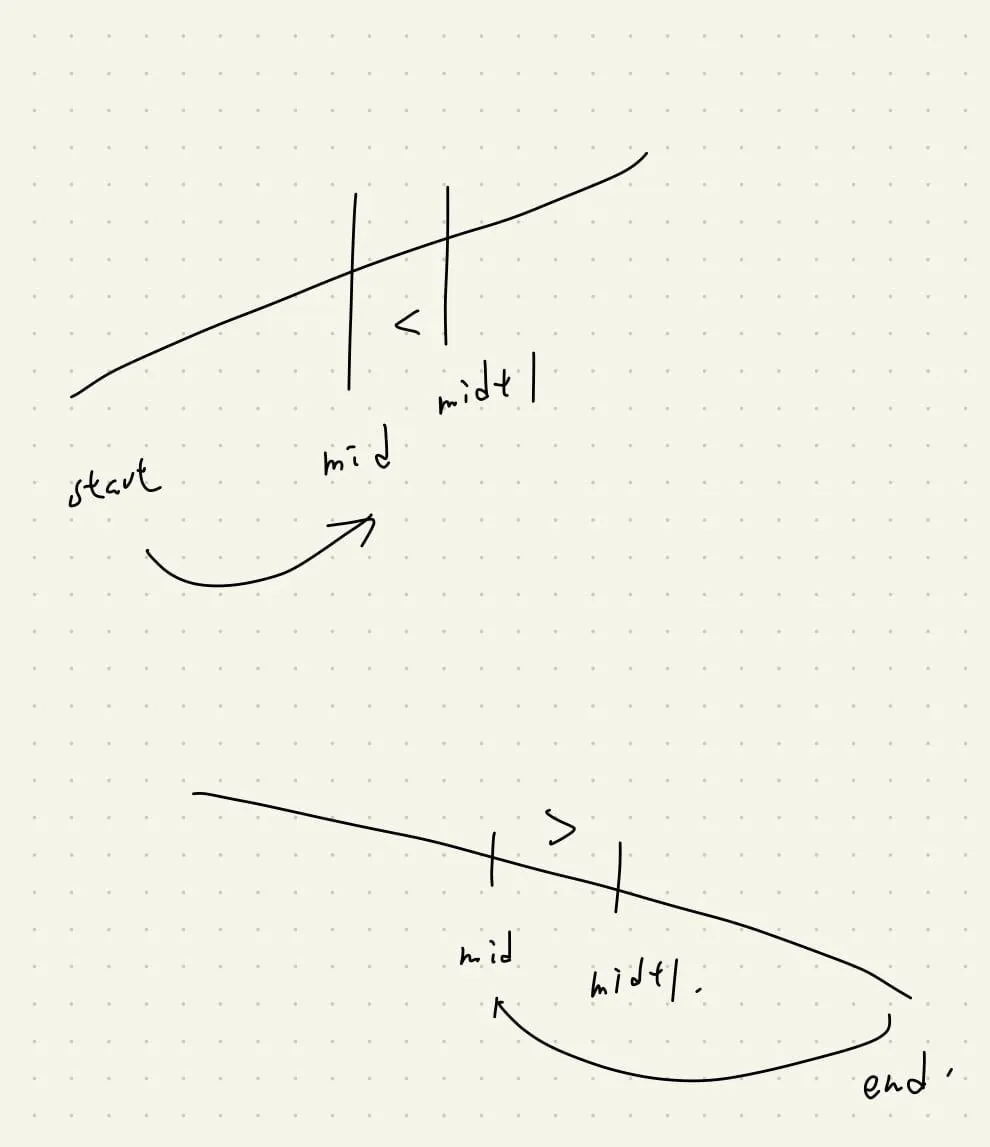 【Leetcode】python - [852] Peak Index in a Mountain Array 個人解法筆記
