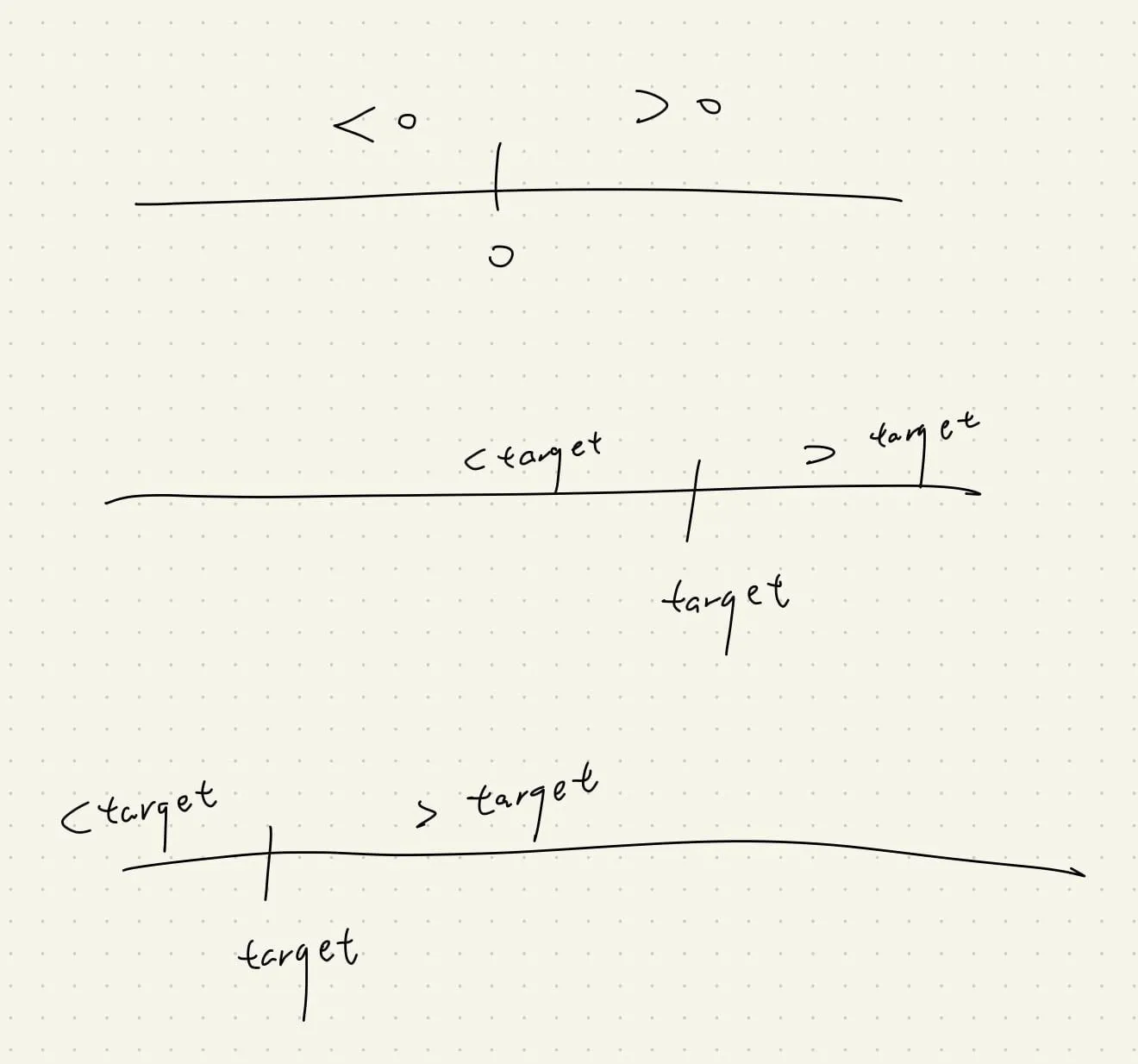 【Leetcode】python - [Google | Onsite] Two Sum - Closest to Target 個人解法筆記 (Lintcode - 533)