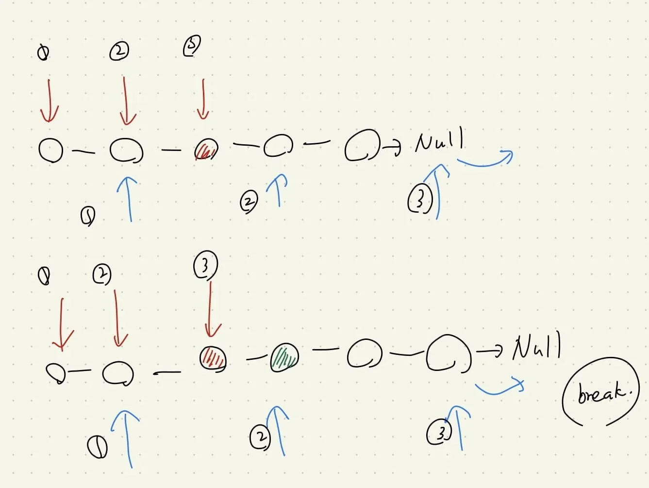 【Leetcode】python - [876] Middle of the Linked List 個人解法筆記