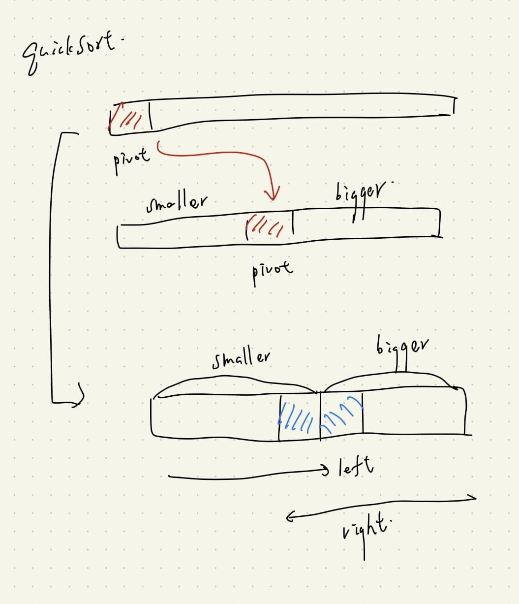 Featured image of post 【演算法筆記 #3】QuickSort 重點整理筆記，包含 Partition, Pivot 常見錯誤討論 #重要題型