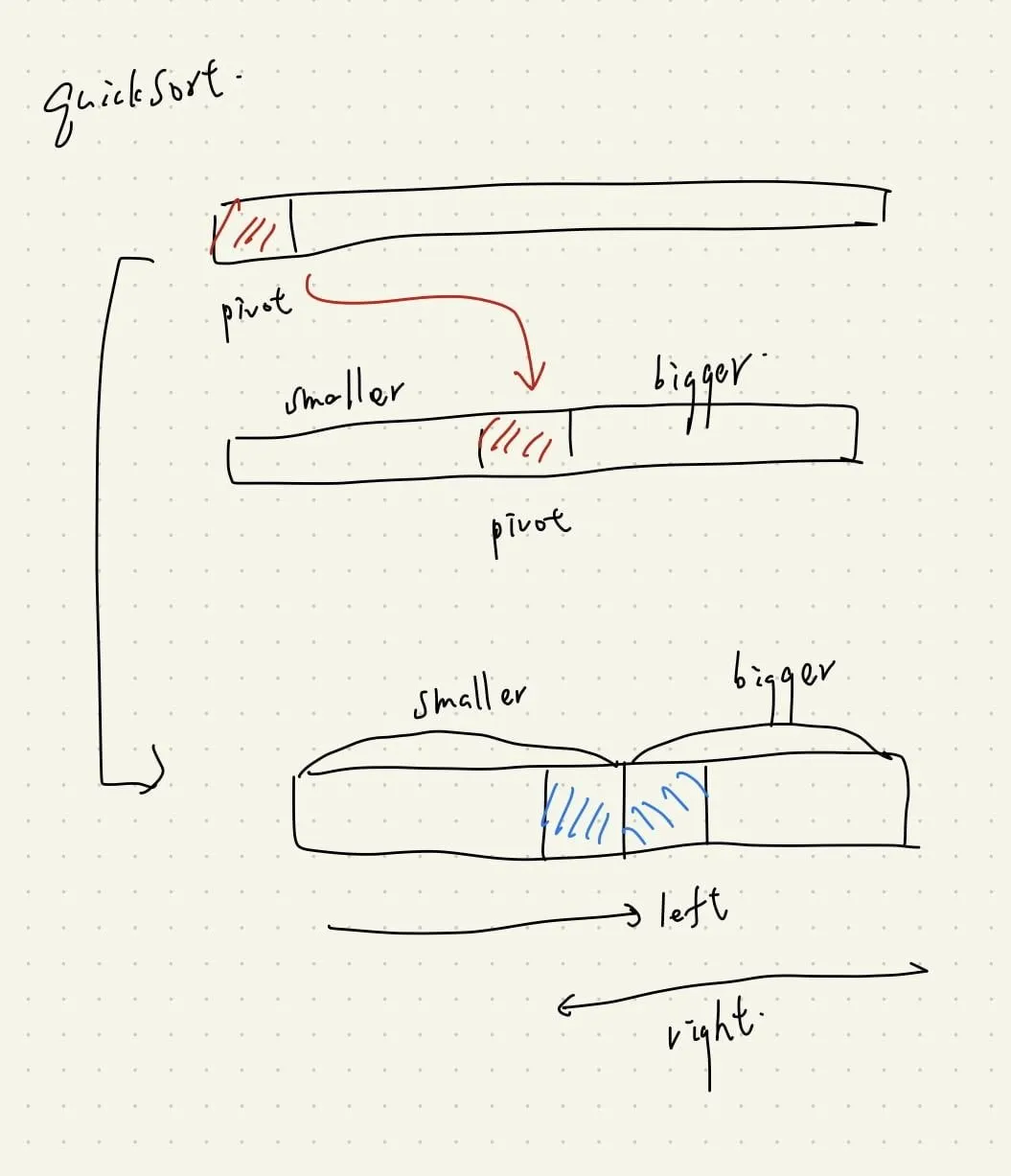 【演算法筆記 #3】QuickSort 重點整理筆記，包含 Partition, Pivot 常見錯誤討論 #重要題型
