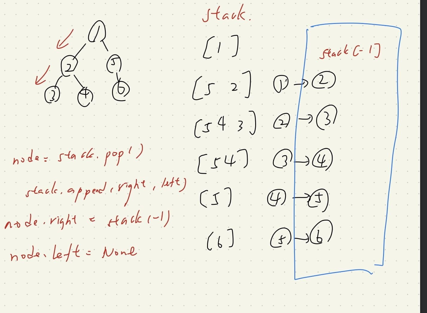 Featured image of post 【Leetcode】python - [114] Flatten Binary Tree to Linked List 個人解法筆記