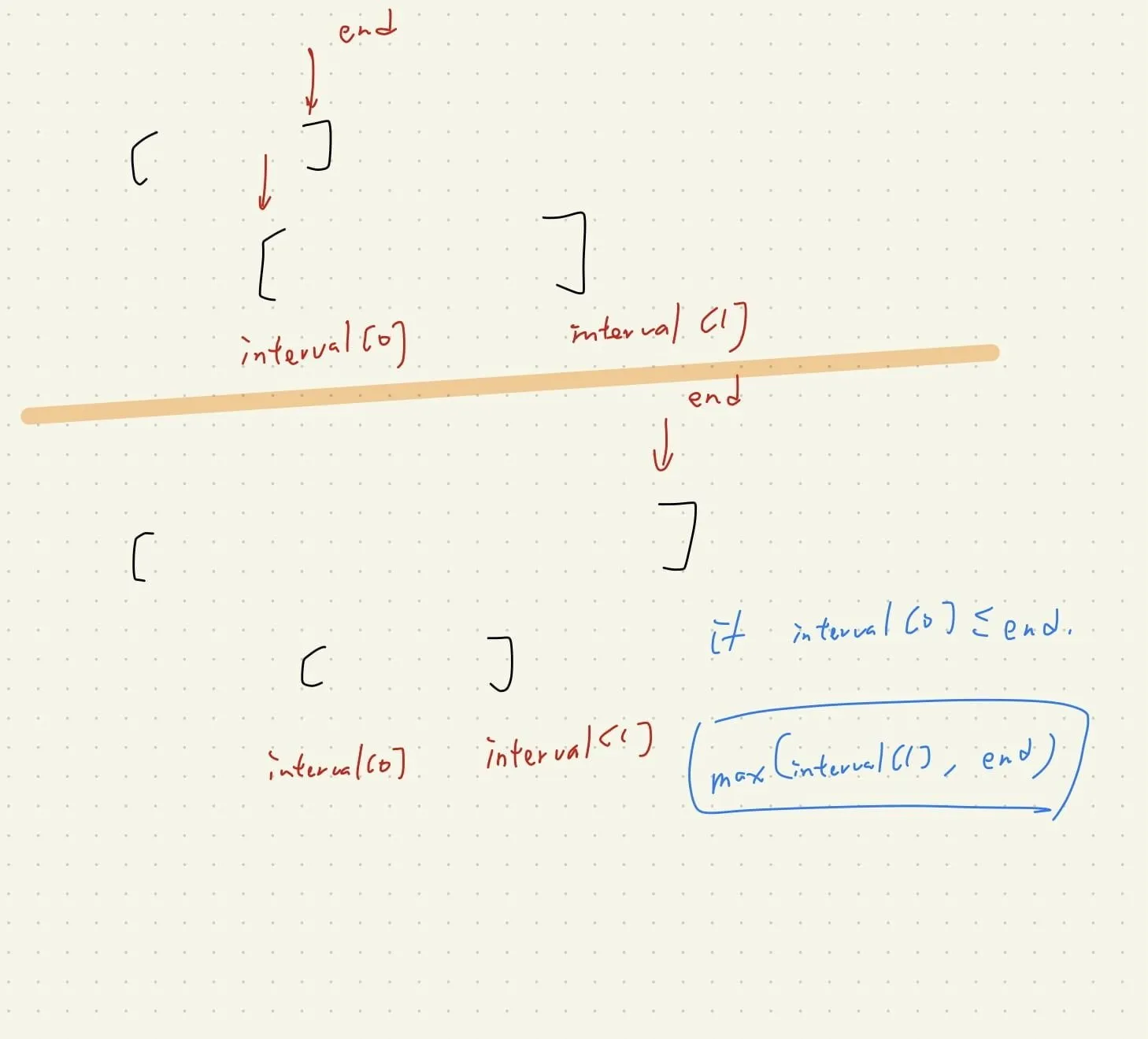 【Leetcode】python - [763] Partition Labels 個人解法筆記