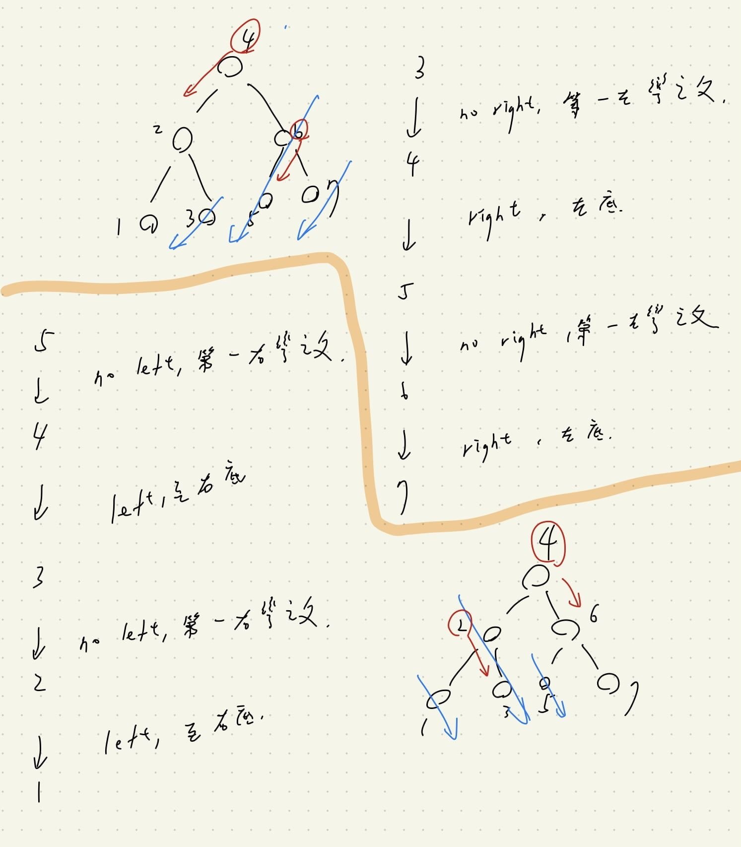 Featured image of post 【Lintcode】python - [901] Closest Binary Search Tree Value II 個人解法筆記 #綜合難題