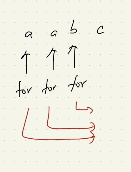 Featured image of post 【Leetcode】python - [131] Palindrome Partitioning 個人解法筆記