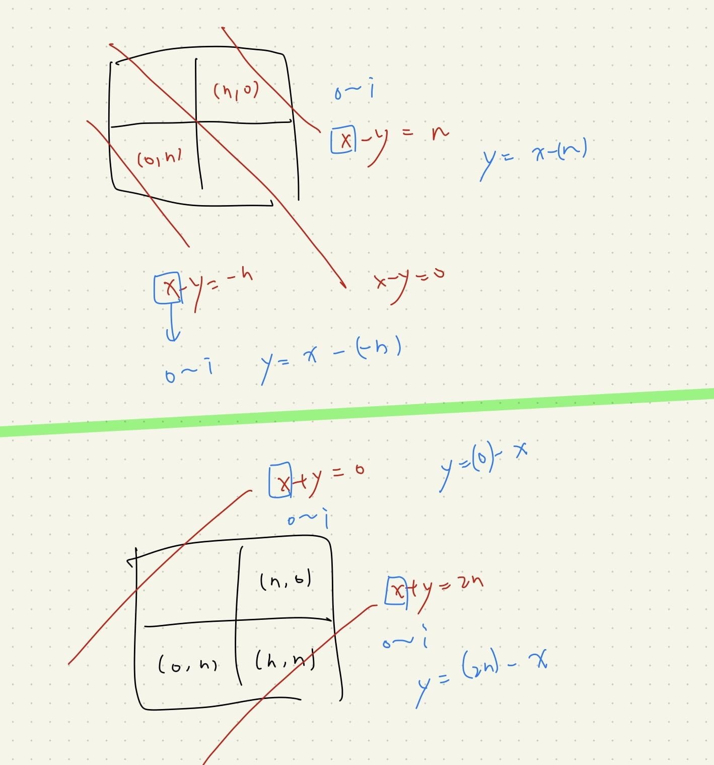 Featured image of post 【Leetcode】python - [52] N-Queens II 個人解法筆記