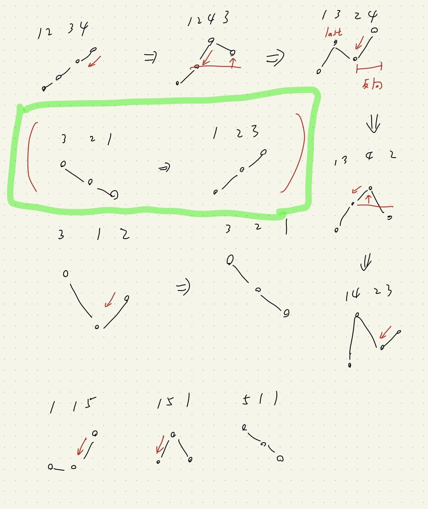 Featured image of post 【Leetcode】python - [31] Next Permutation 個人解法筆記
