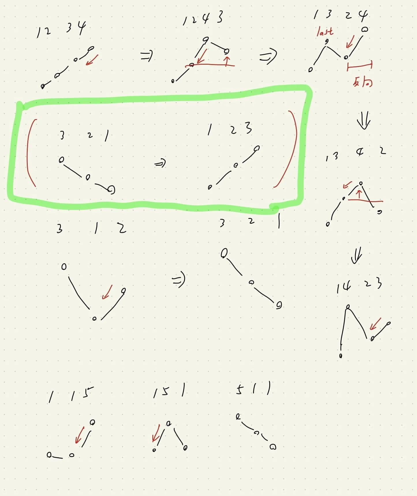 【Leetcode】python - [31] Next Permutation 個人解法筆記