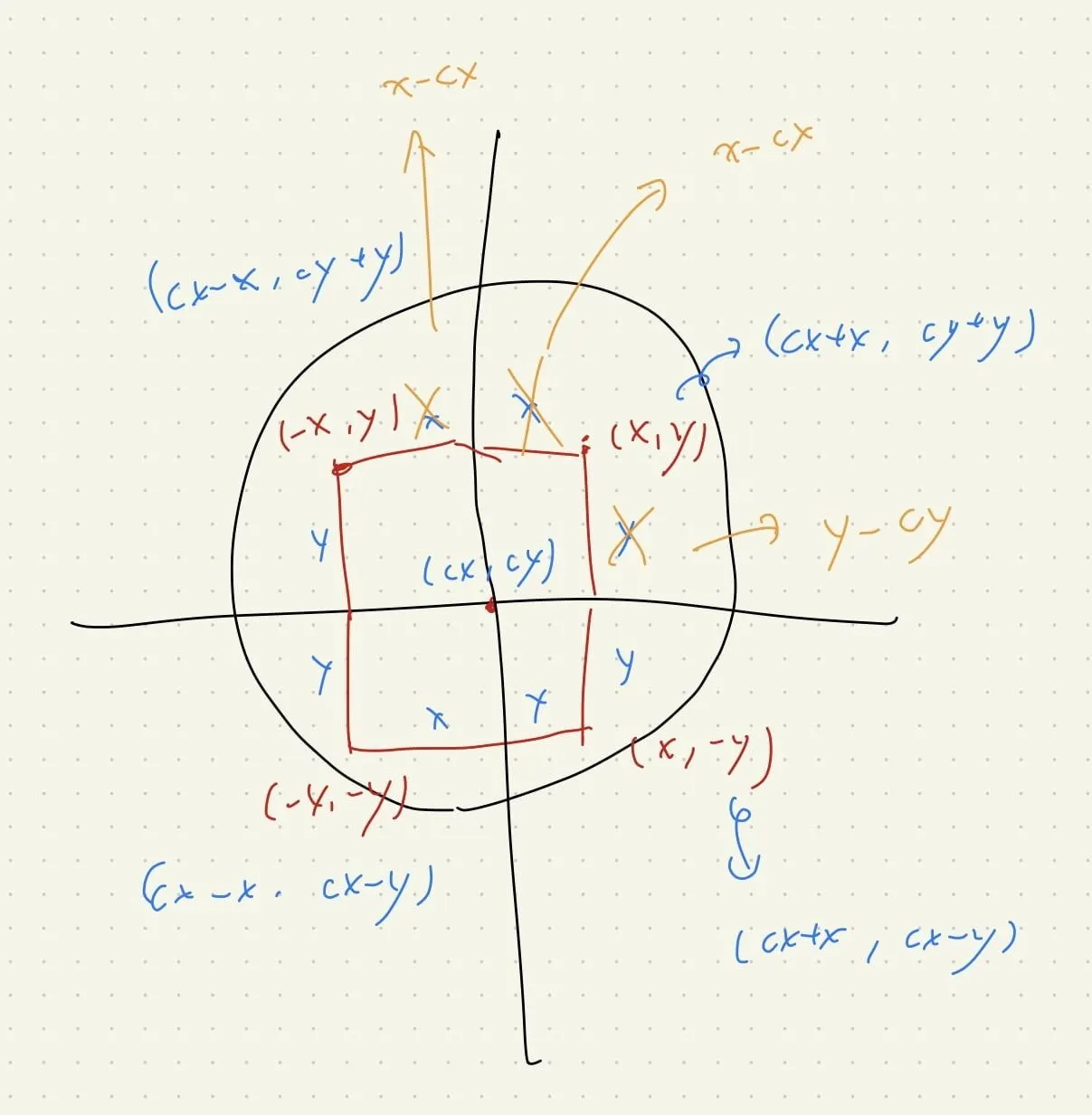 【Leetcode】python - [2249] Count Lattice Points Inside a Circle 個人解法筆記 | 290th LeetCode Weekly Contest