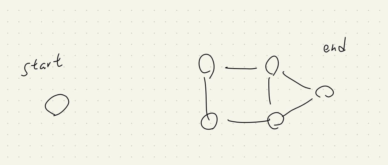Featured image of post 【Leetcode】python - [126] Word Ladder II 個人解法筆記