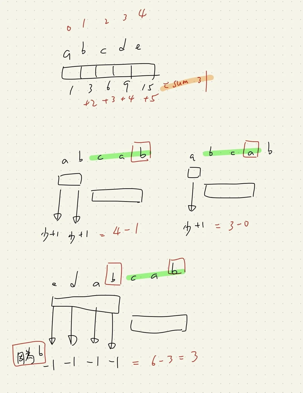 【Leetcode】python - [2262] Total Appeal of A String 個人解法筆記 | 291th LeetCode Weekly Contest