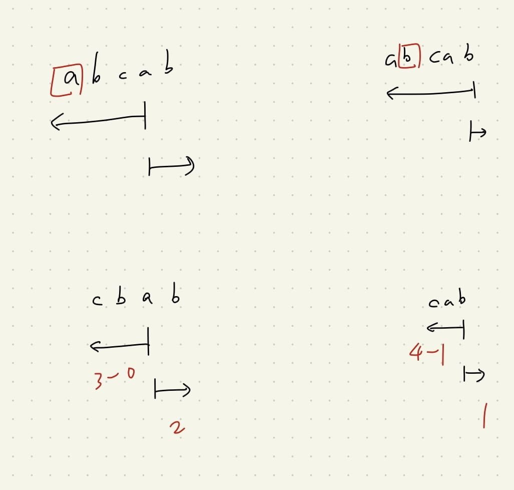 Featured image of post 【Leetcode】python - [2262] Total Appeal of A String 個人解法筆記 | 291th LeetCode Weekly Contest