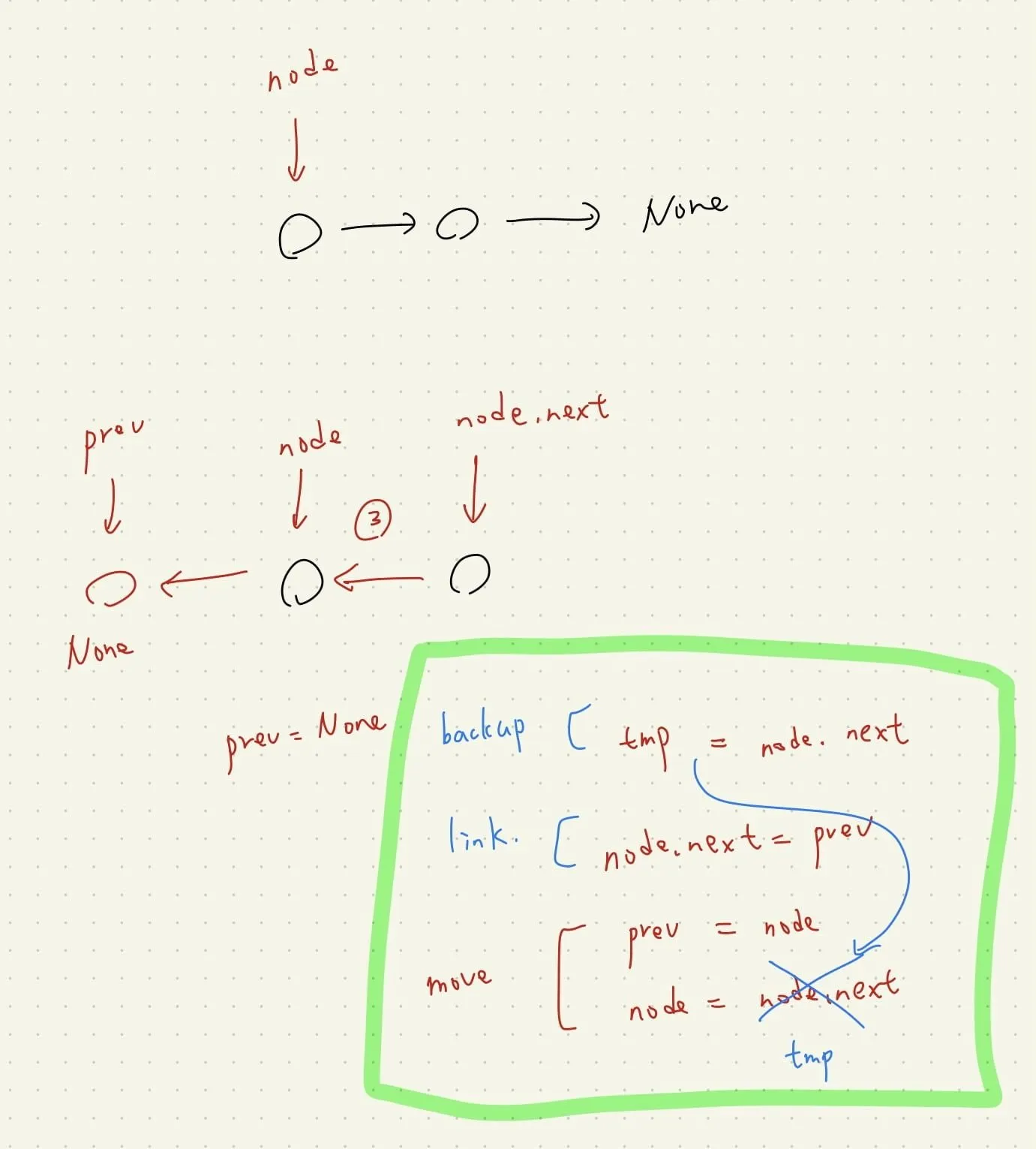 【Leetcode】python - [234] Palindrome Linked List 個人解法筆記 (內含 reverse LinkedList 方法)