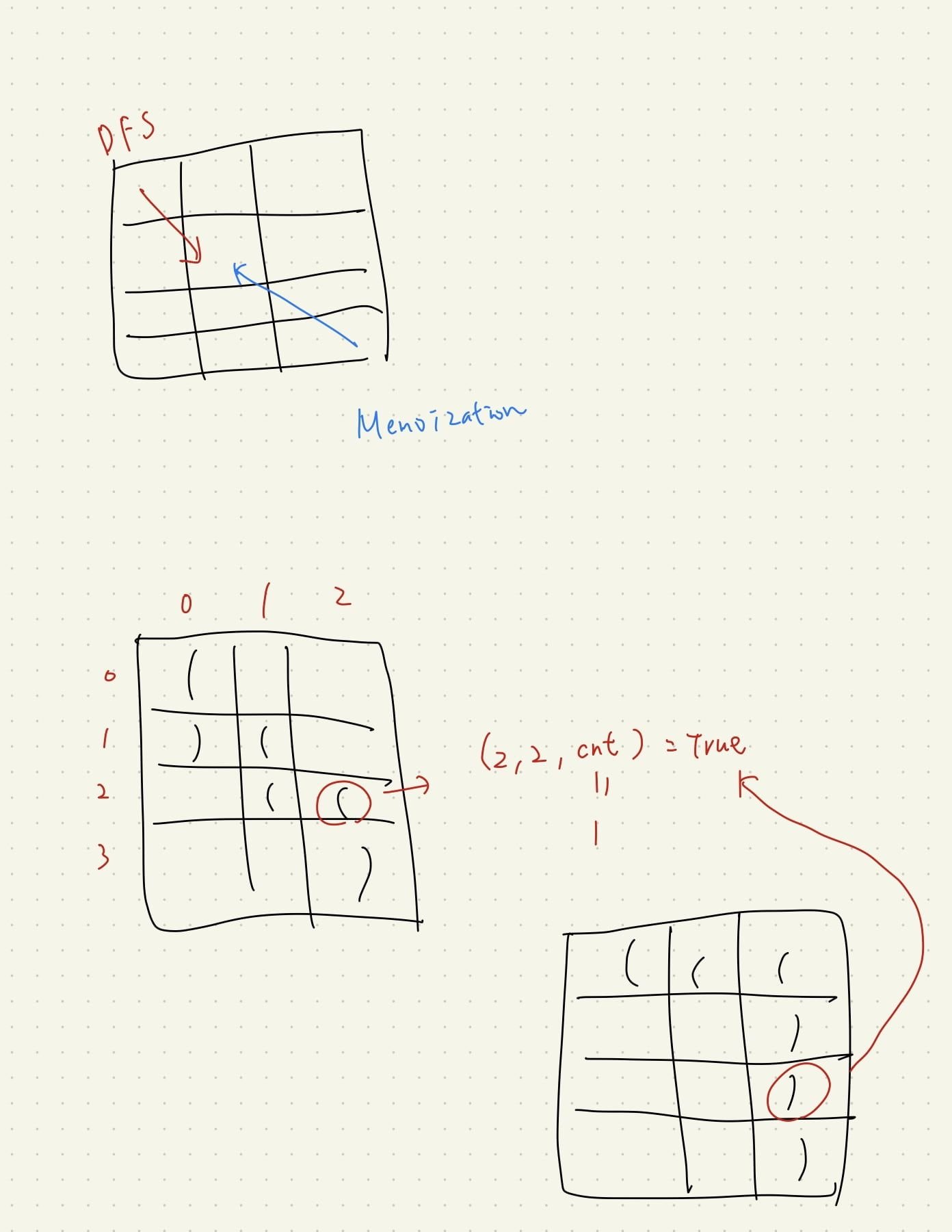 Featured image of post 【Leetcode】python - [2267] Check if There Is a Valid Parentheses String Path 個人解法筆記 | 292nd LeetCode Weekly Contest (內含：Memoization 記憶化搜索筆記)
