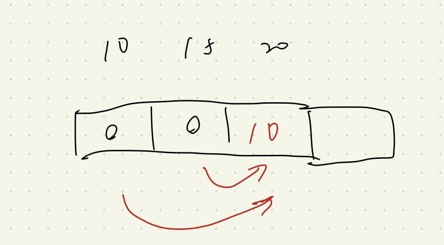 Featured image of post 【Leetcode】python - [746] Min Cost Climbing Stairs 個人解法筆記