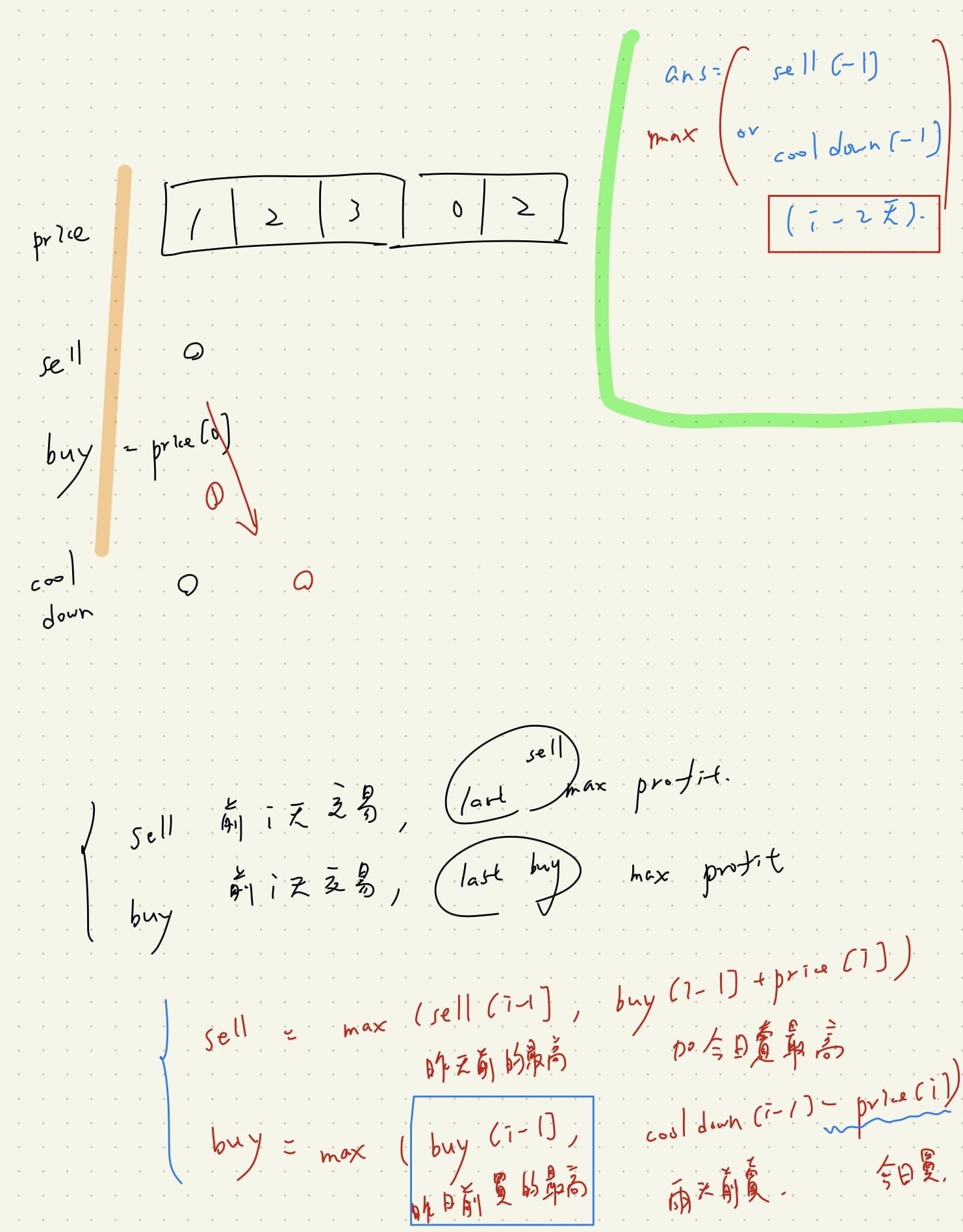 Featured image of post 【Leetcode】python - [309] Best Time to Buy and Sell Stock with Cooldown 個人解法筆記