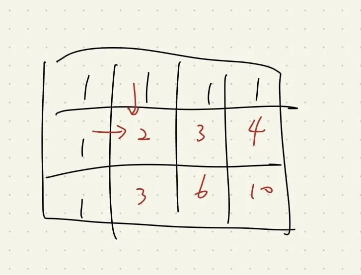 【Leetcode】python - [62] Unique Paths 個人解法筆記 #重要題型