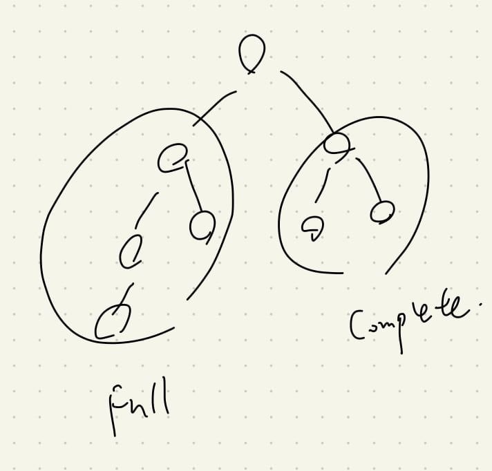 Featured image of post 【Leetcode】python - [222] Count Complete Tree Nodes 個人解法筆記